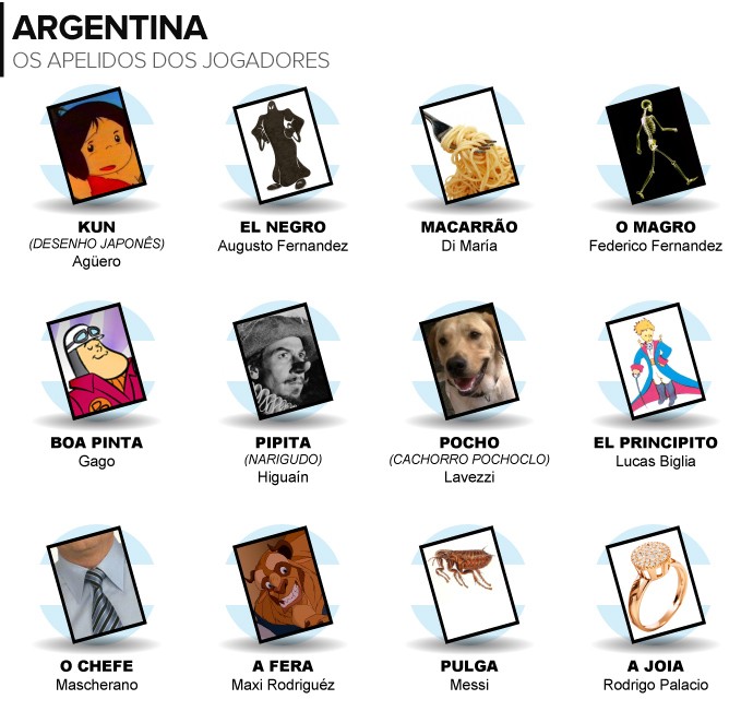 Qual o apelido dos argentinos?