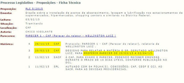 Site da Câmara Legislativa mostra tramitação do projeto de lei complementar 5/2015, que autoriza instalação de postos em mercados e shoppings do DF (Foto: CLDF/Reprodução)