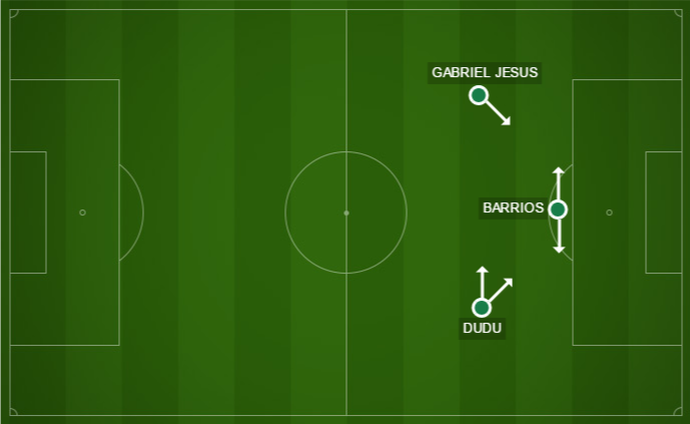 Má pontaria, falhas e polêmica: veja análise da derrota do Palmeiras