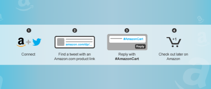 #AmazonCart serviço de compras pelo Twitter da Amazon, em detalhes (Foto: Reprodução/Amazon) #AmazonCart serviço de compras pelo Twitter da Amazon, em detalhes (Foto: Reprodução/Amazon)
