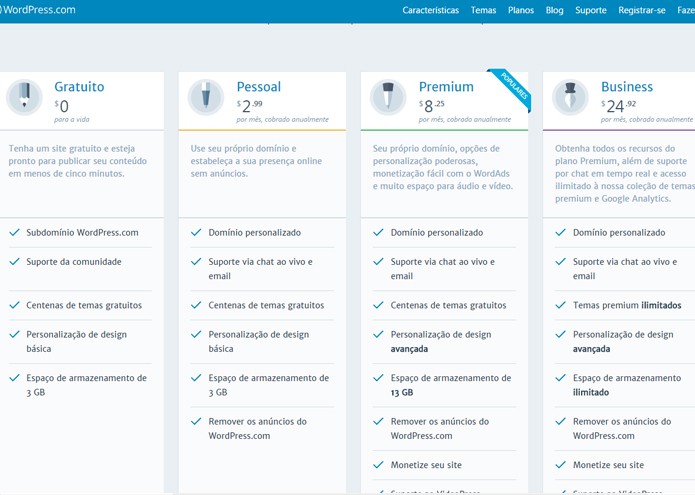 wordpress1