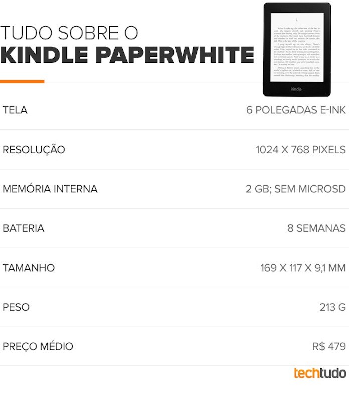Kindle Paperwhite (Foto: TechTudo) Kindle Paperwhite (Foto: TechTudo)
