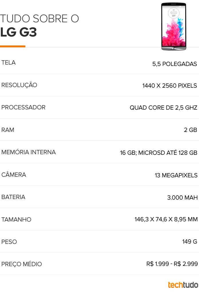 LG G3 (Foto: Arte/TechTudo) LG G3 (Foto: Arte/TechTudo)