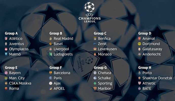 sorteio liga dos campeões UEFA (Foto: Reprodução / Facebook)