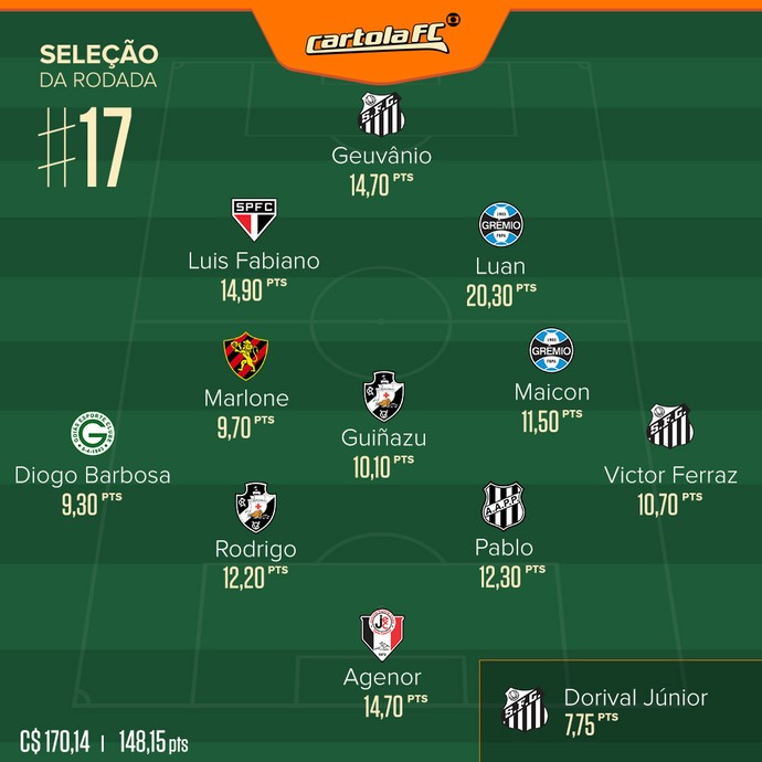 cartola_selecao_rodada-17.jpg