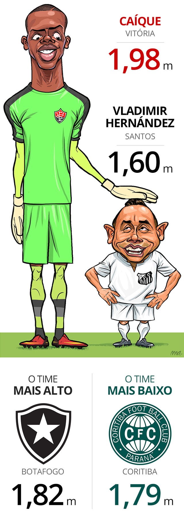 almanaque-do-brasileirao-mais_altos_e_mais_baixos.jpg