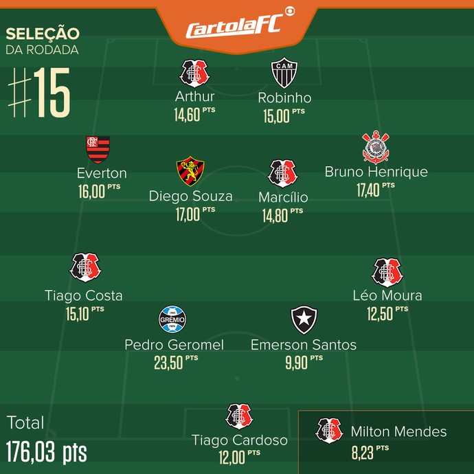 cartola_selecao_rodada15.jpg