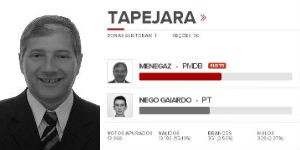 Perfil dos prefeitos eleitos no 1° turno (Foto: Reprodução/TSE)