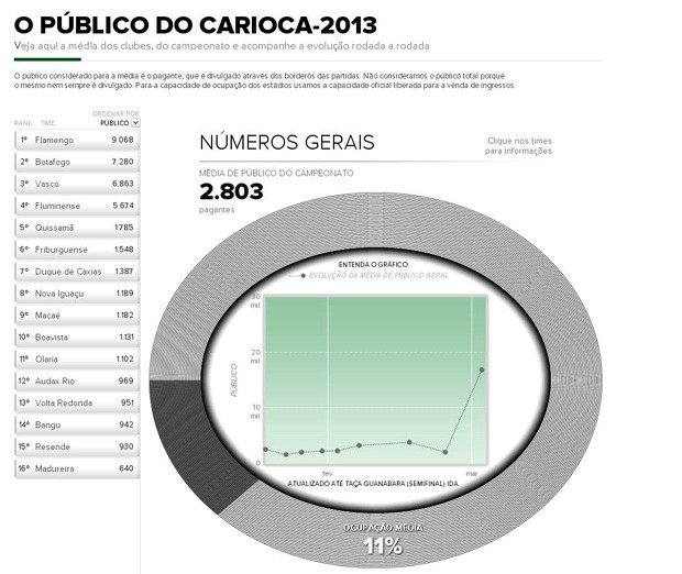 INFO média de público Carioca 2013 (Foto: Editoria de Arte / Globoesporte.com)