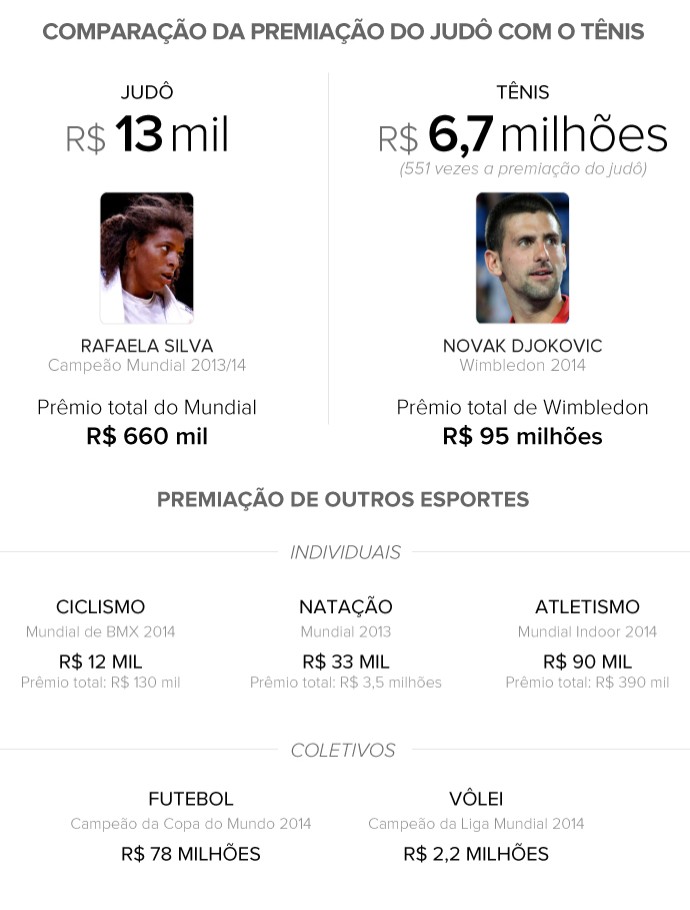 Info_PREMIACOES_Judo-e-outros-esportes_5 (Foto: Infoesporte) Info_PREMIACOES_Judo-e-outros-esportes_5 (Foto: Infoesporte)