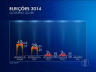 Vilma tem 35% e Fátima, 34%, na disputa pelo Senado no RN, diz Ibope