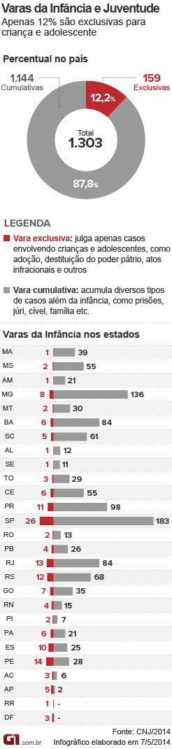 arte varas da infância (Foto: Arte/G1)