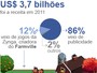 Facebook começa a negociar suas ações na Bolsa de Nova York