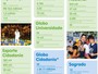 Veja, em números, as ações sociais da Rede Globo ao longo de 2011