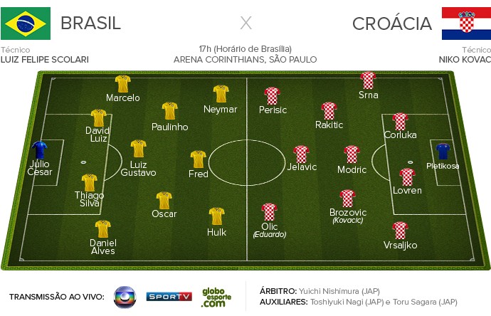 Ficha de Apresentação - BRASIL x CROACIA (Foto: Infoesporte)