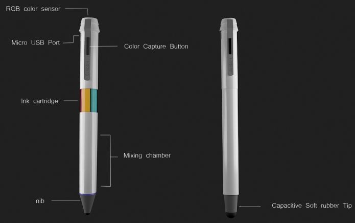 Detalhes de funcionamento da Scribble (Foto: Divulgação)