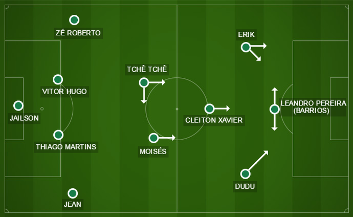 Como o Palmeiras bateu o Vitória