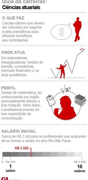 Guia De Carreiras Ciencias Atuariais Guia De Carreiras G1 Submeta imagens para avaliação/publicação no portal casa das ciências. g1 globo