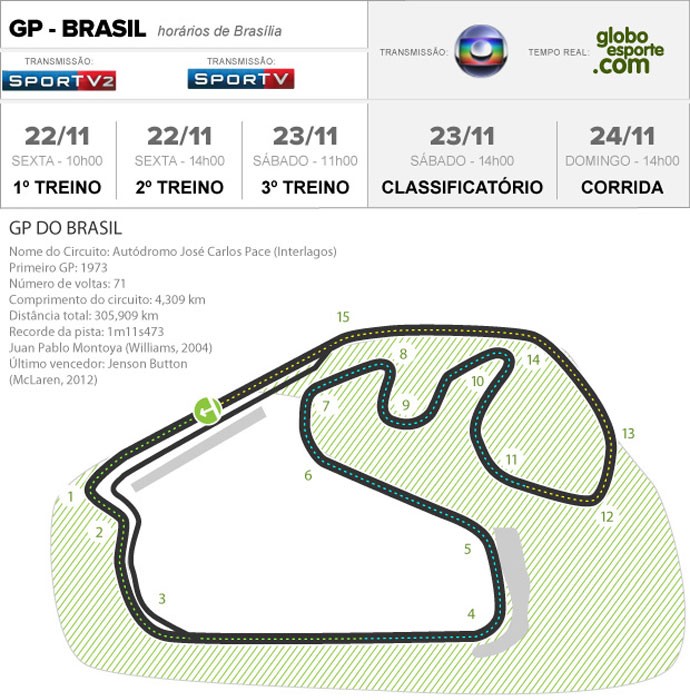 info circuito BRASIL 2013 - 690px (Foto: arte esporte)