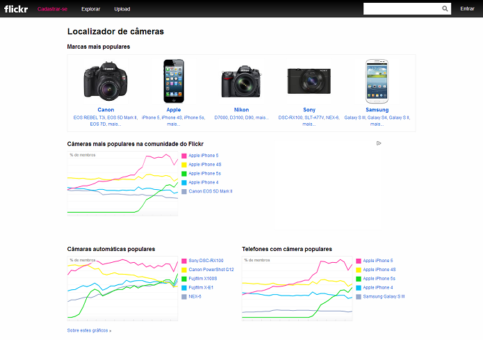 Este é o site de câmeras do Flickr (Foto: Thiago Barros/TechTudo) (Foto: Este é o site de câmeras do Flickr (Foto: Thiago Barros/TechTudo)) Este é o site de câmeras do Flickr (Foto: Thiago Barros/TechTudo) (Foto: Este é o site de câmeras do Flickr (Foto: Thiago Barros/TechTudo))