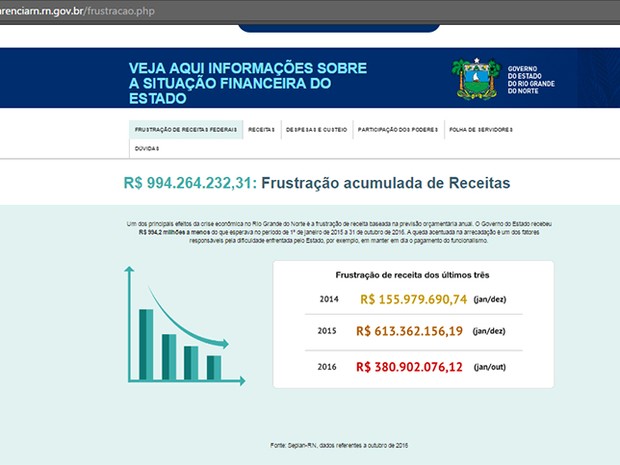 Site explica crise financeira no Estado (Foto: Arte)