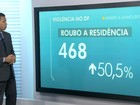 Número de roubos a residências do DF cresce 50,5% em um ano