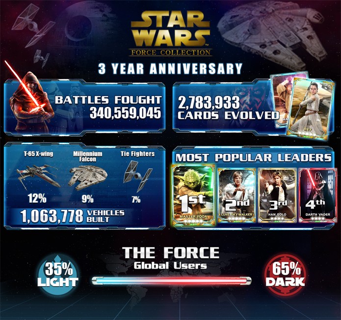 Konami divulga balanço de Star Wars The Force Collection (Foto: Divulgação/Konami)