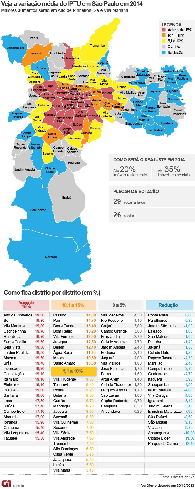 Mapa do aumento do IPTU em SP (Foto: Arte/G1) Mapa do aumento do IPTU em SP (Foto: Arte/G1)