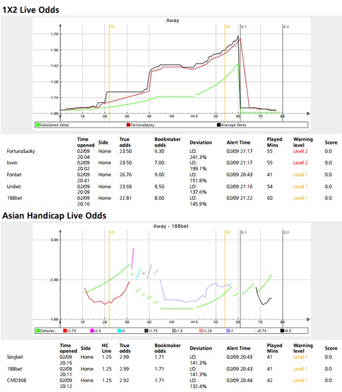 Graficos-MANIPULACAO-DE-RESULTADOS (Foto: infoesporte) Graficos-MANIPULACAO-DE-RESULTADOS (Foto: infoesporte)