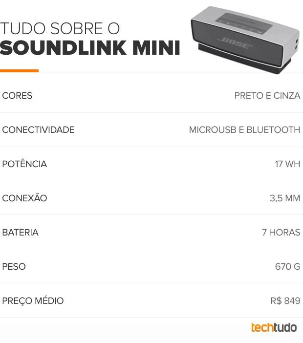 Bose Soundlink Mini (Foto: Arte/TechTudo) Bose Soundlink Mini (Foto: Arte/TechTudo)