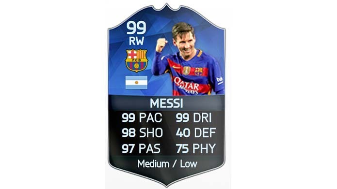 Conheça os jogadores mais caros do Ultimate Team em Fifa 16 (Foto: Reprodução/Murilo Molina)