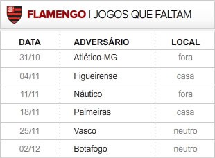 Flamengo 6 últimas rodadas (Foto: Editoria de Arte / Globoesporte.com)