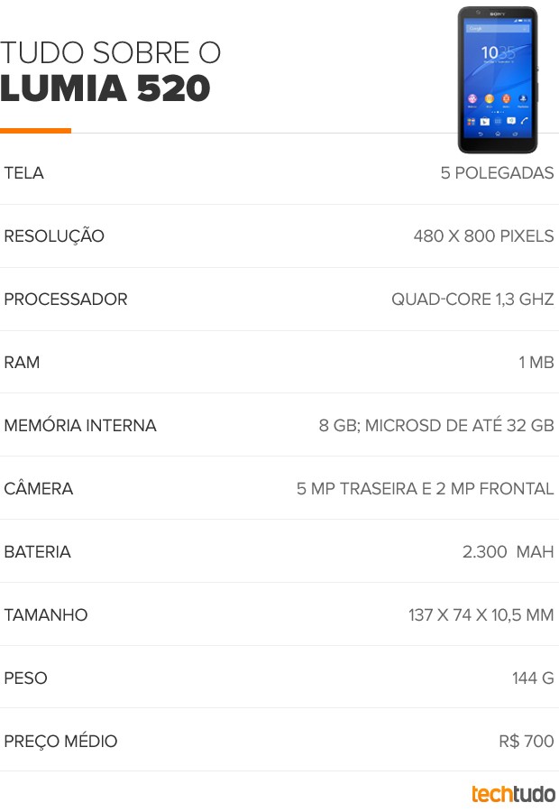 Tudo sobre do Xperia E4 (Foto: Arte/TechTudo) Tudo sobre do Xperia E4 (Foto: Arte/TechTudo)