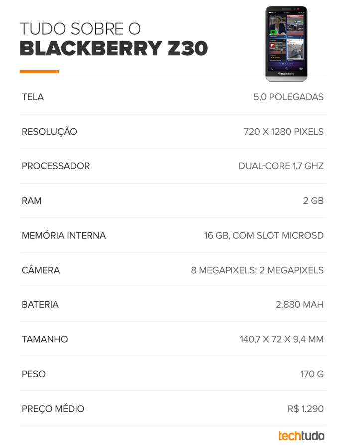 Tabela de especificações técnicas do BlackBerry Z30 (Foto: Arte/TechTudo) Tabela de especificações técnicas do BlackBerry Z30 (Foto: Arte/TechTudo)