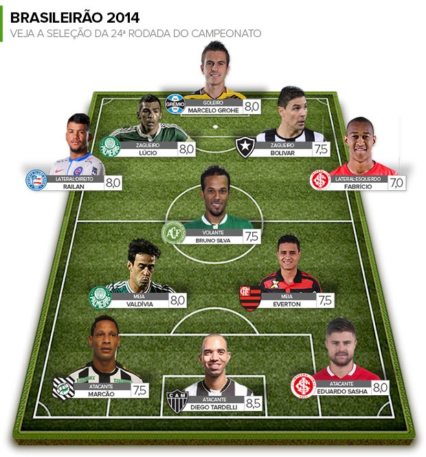 Выбор Раунд #24 (Фото: Историей Искусства)