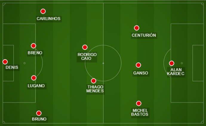 Na segunda opção, Breno jogaria ao lado de Lugano na zaga e Rodrigo Caio seria volante no meio (Foto: GloboEsporte.com)