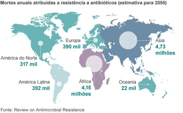 infecção resistente a antibióticos (Foto: BBC)