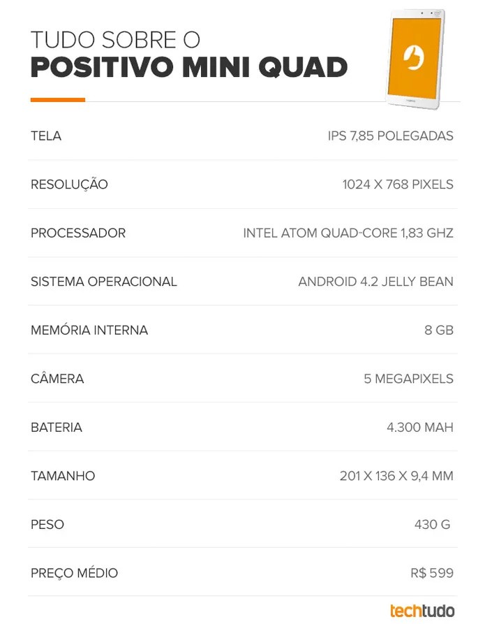 Tabela de especificações do Positivo Mini Quad (Foto: Arte/TechTudo) Tabela de especificações do Positivo Mini Quad (Foto: Arte/TechTudo)