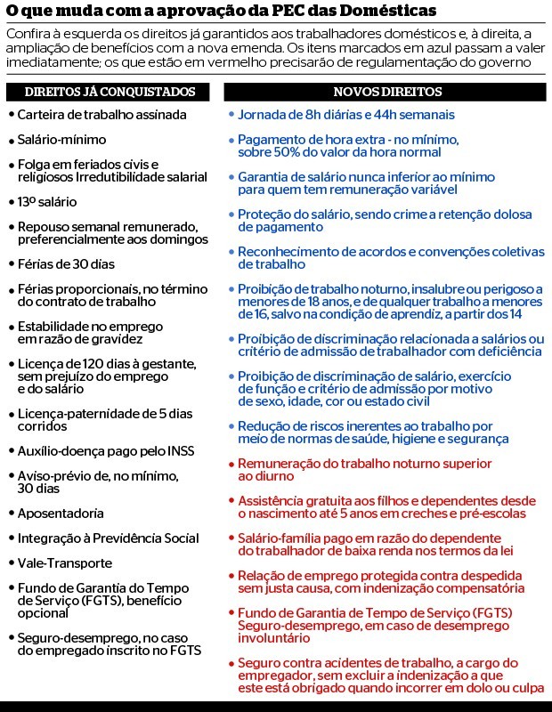 pec_domesticas (Foto: ÉPOCA)