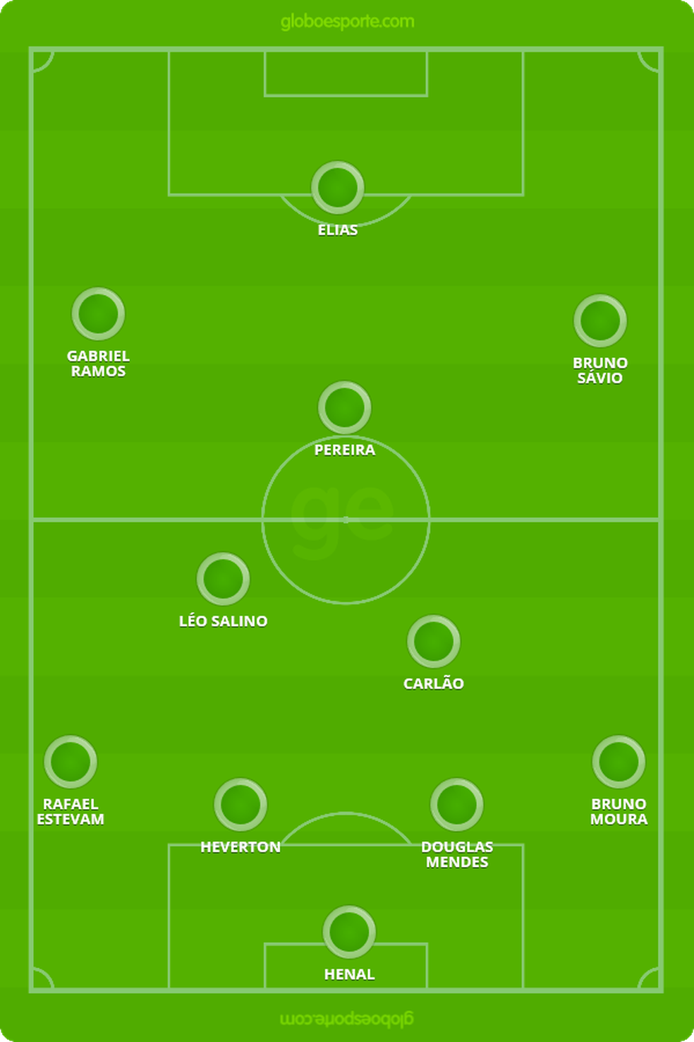 Campinho, Cuiabá, Sampaio Corrêa (Foto: Arte/GloboEsporte.com)