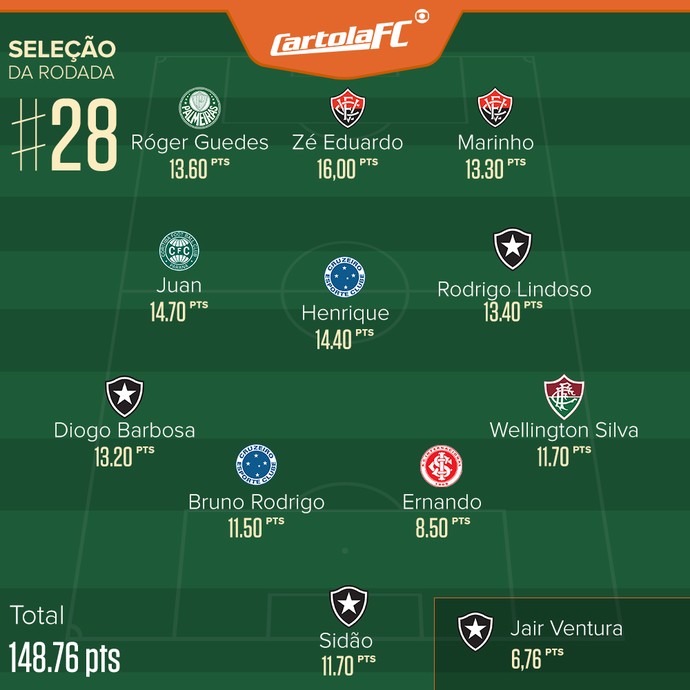 cartola_selecao_rodada_28.jpg