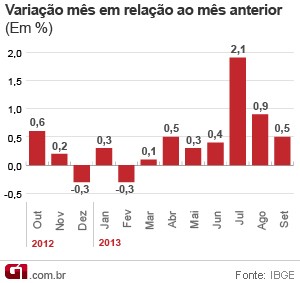 Evolução do varejo (Foto: Editoria de Arte/G1)