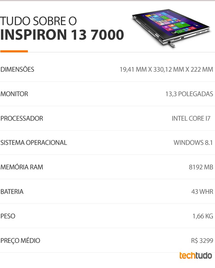 Tabela com especificações técnicas do notebook Dell Inspiron 13 7000 (Foto: Arte/ TechTudo) Tabela com especificações técnicas do notebook Dell Inspiron 13 7000 (Foto: Arte/ TechTudo)
