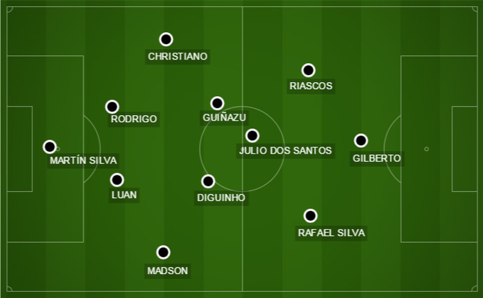 Formação, com Riascos, e mais ofensiva para enfrentar o Galo (Foto: Arte)