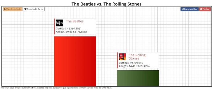 Entre meus amigos, 39 curtem The Beatles e 14 The Rolling Stones (Foto: Reprodução/Raquel Freire)