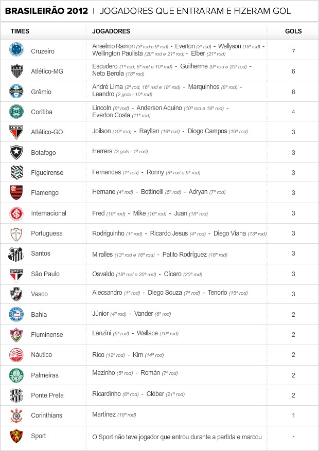 Info Fizeram GOL - 2 (Foto: infoesporte)