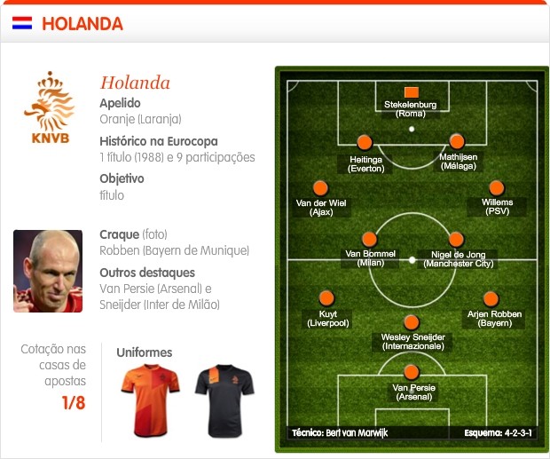 Info Sel Holanda (Foto: Infoesporte)