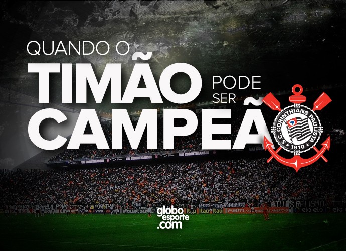 Info CARDS Corinthians Chances de Titulo 1 (Foto: infoesporte)