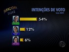 Ibope divulga primeiros números da corrida eleitoral em Aracaju