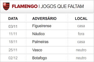 Flamengo 5 últimas rodadas (Foto: Editoria de Arte / Globoesporte.com)